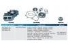 Pump repair kit:457.200.01.01 / 457.200.16.01